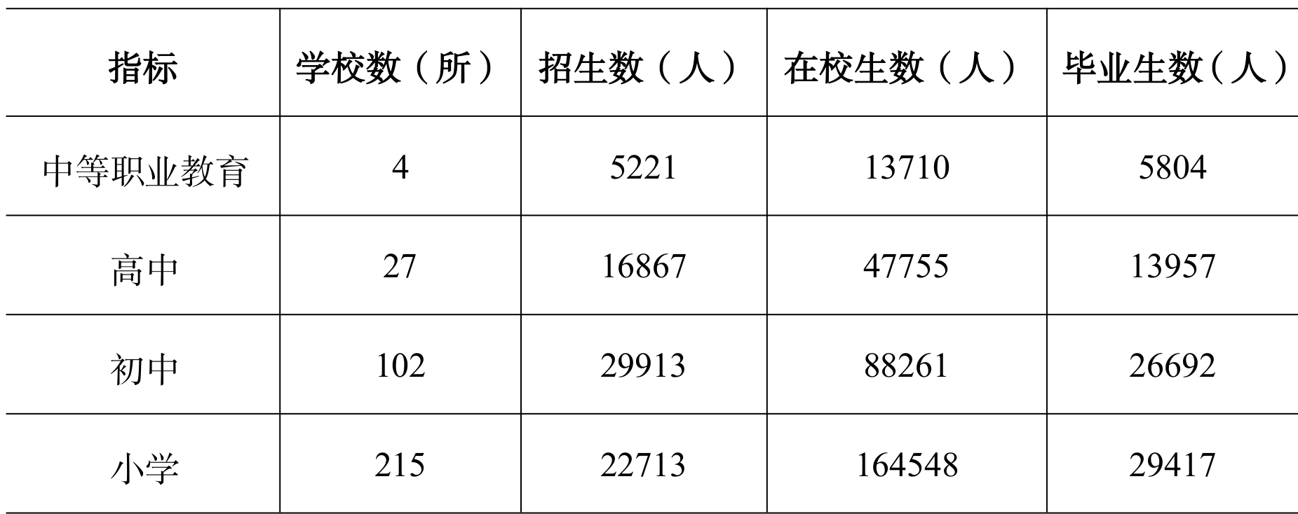 table