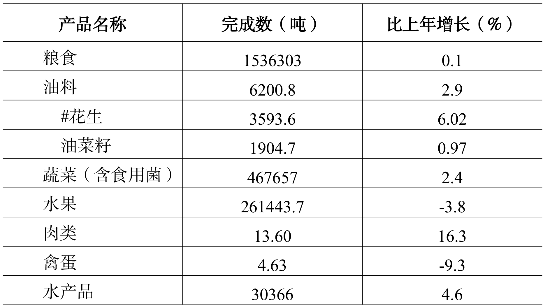 table
