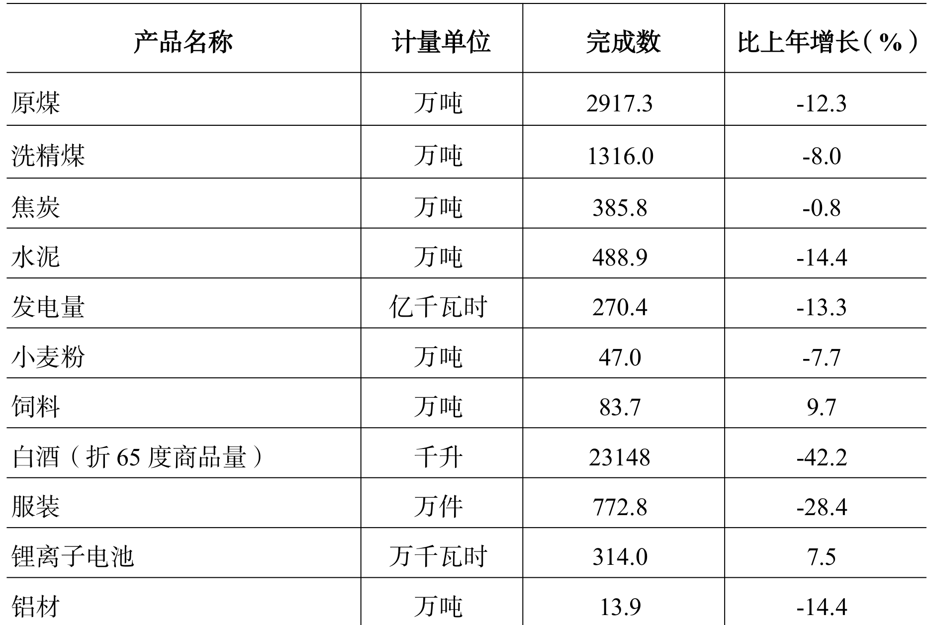 table