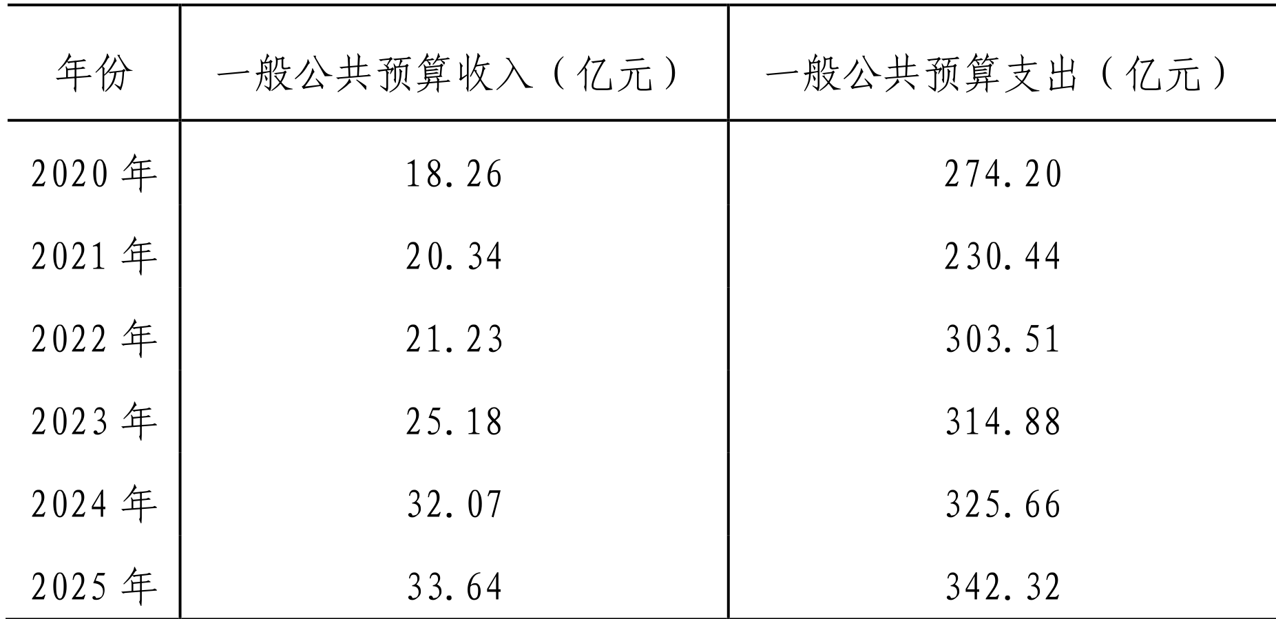 table