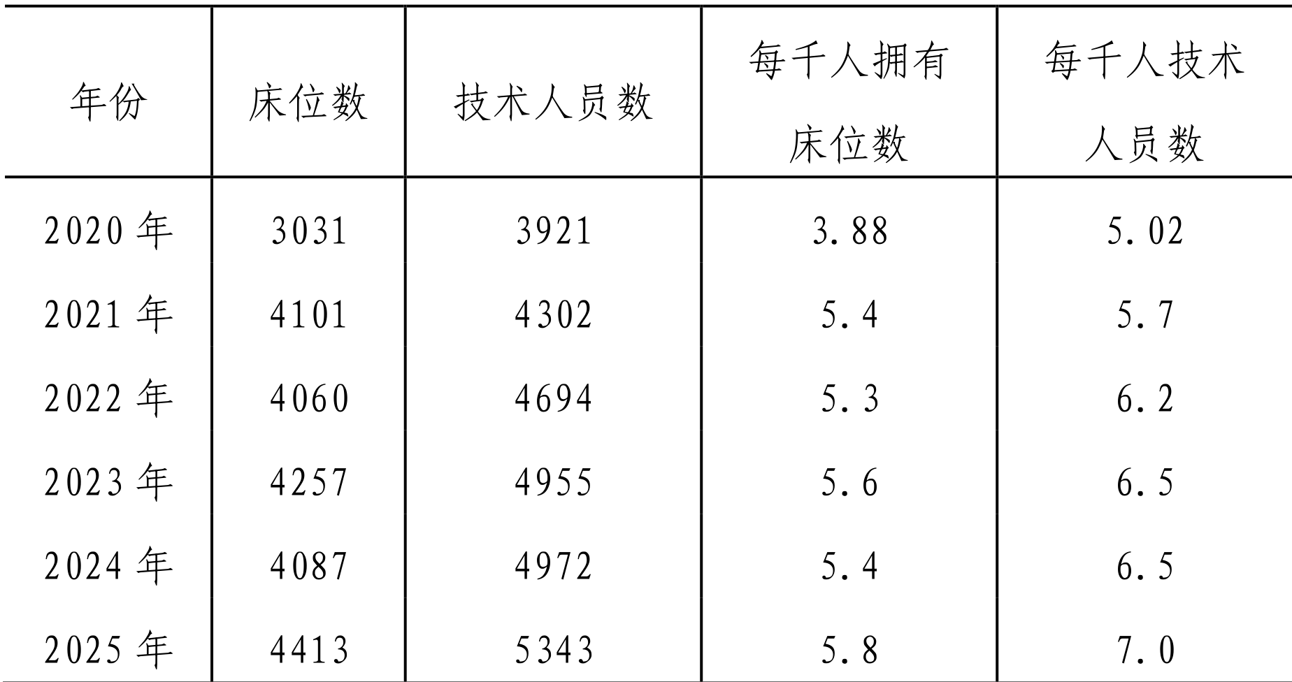 table