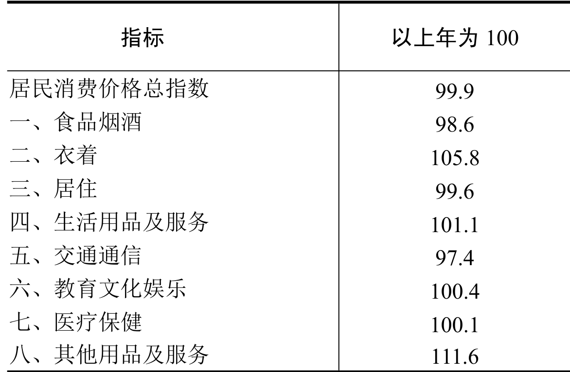 table