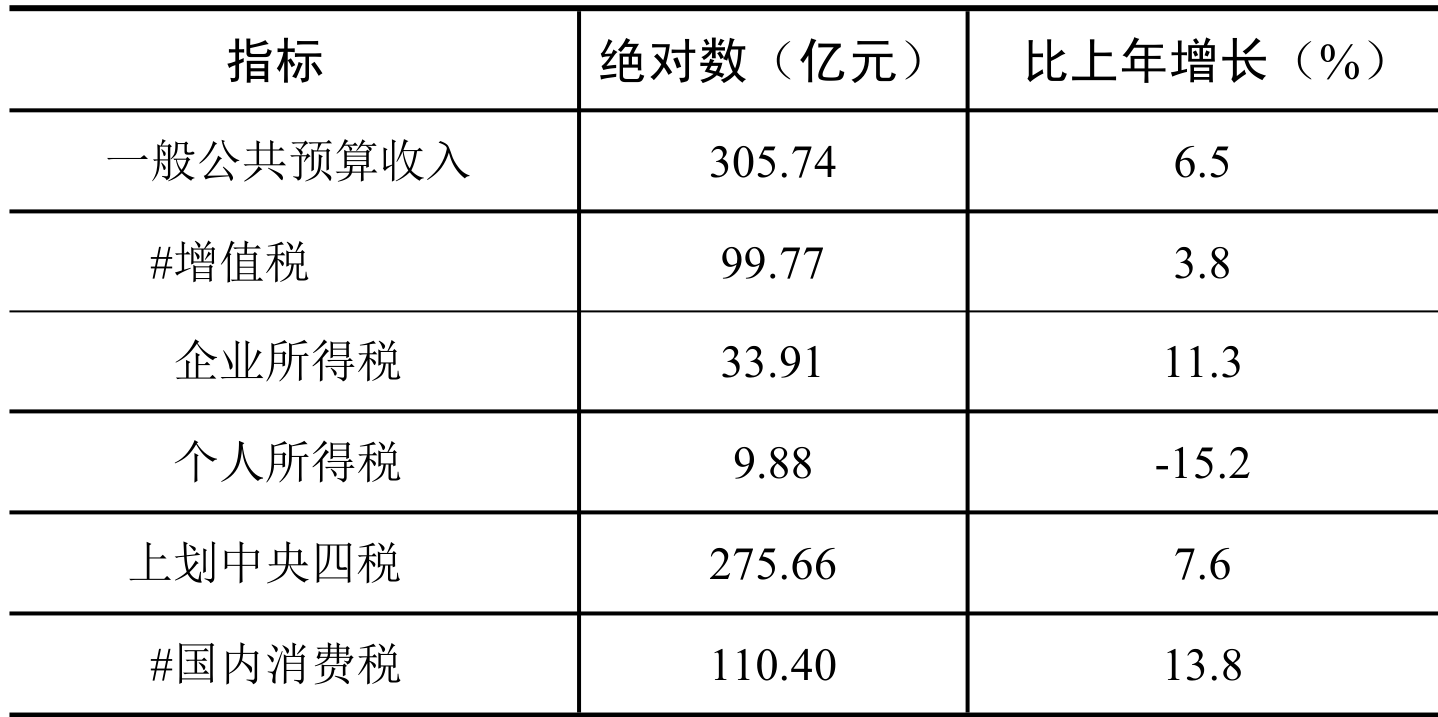 table