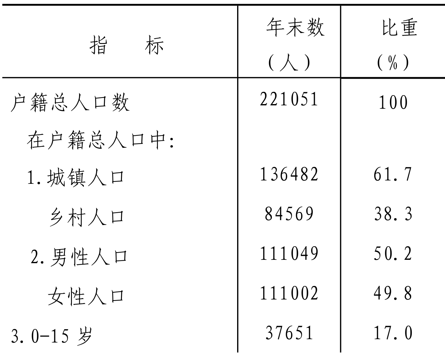 table