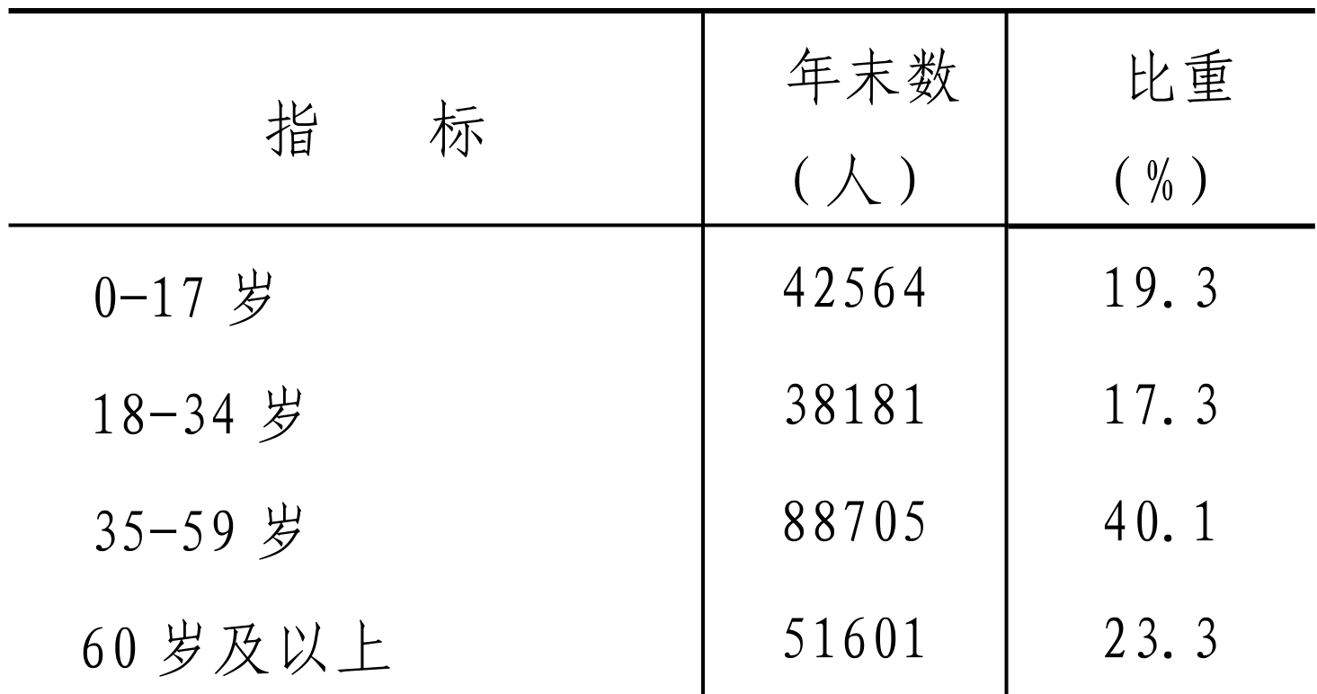 table