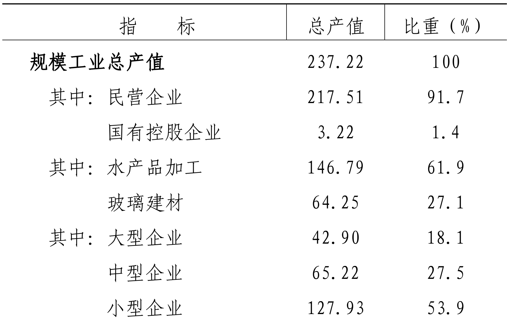 table