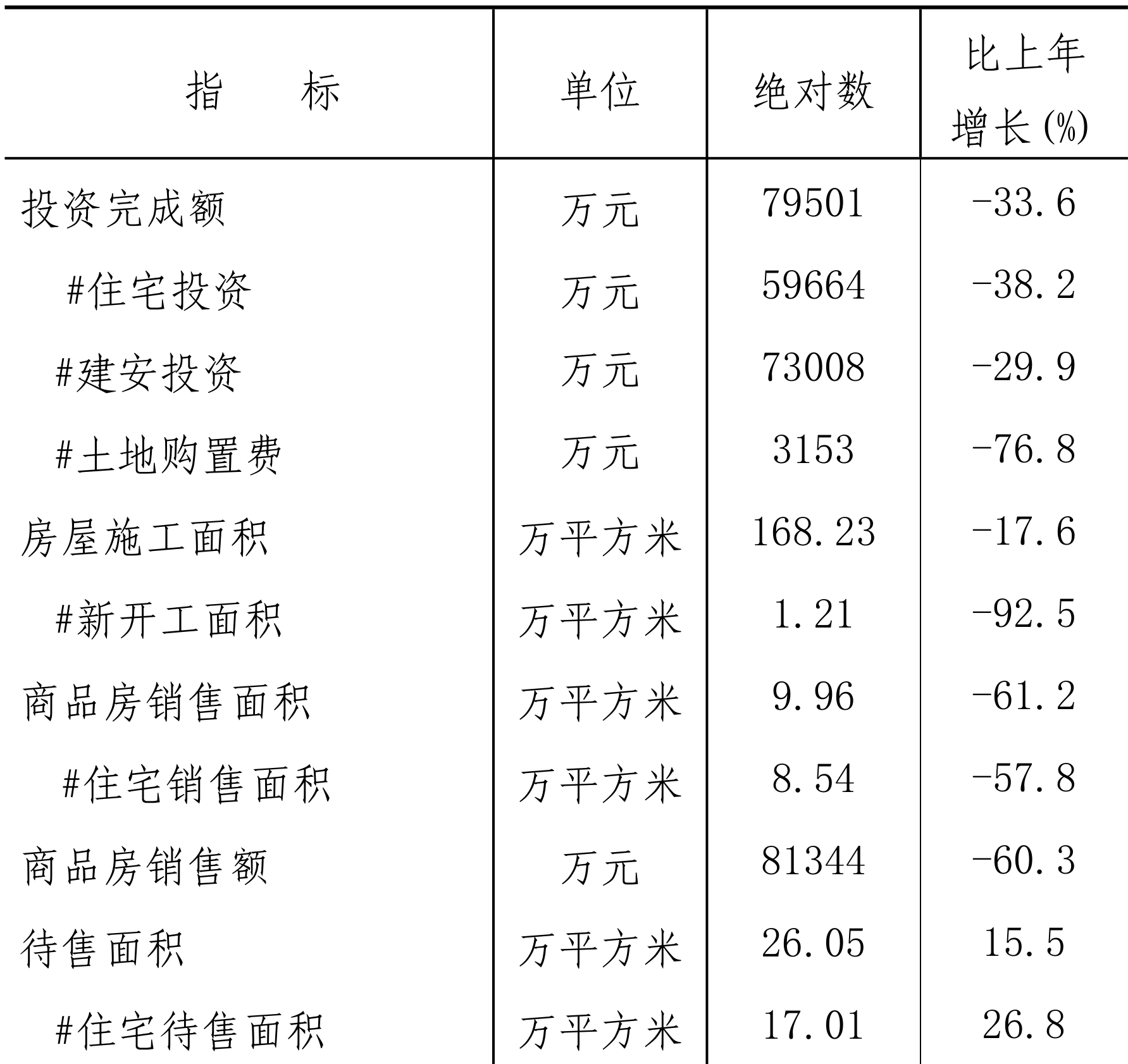 table
