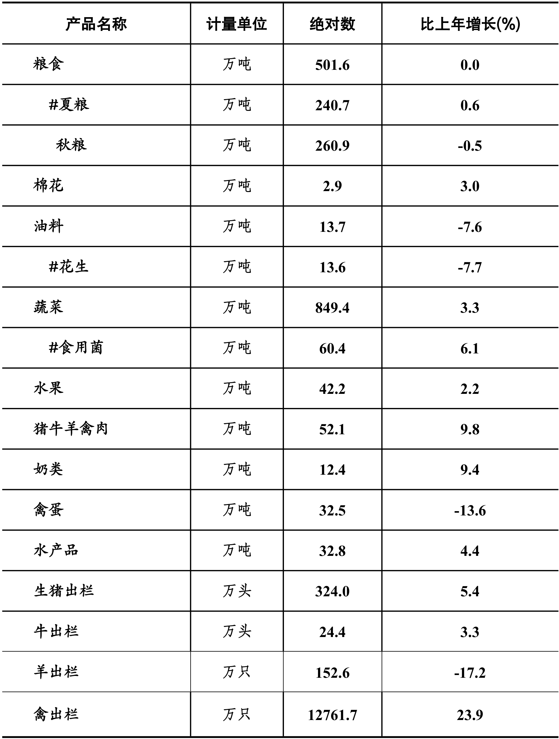 table
