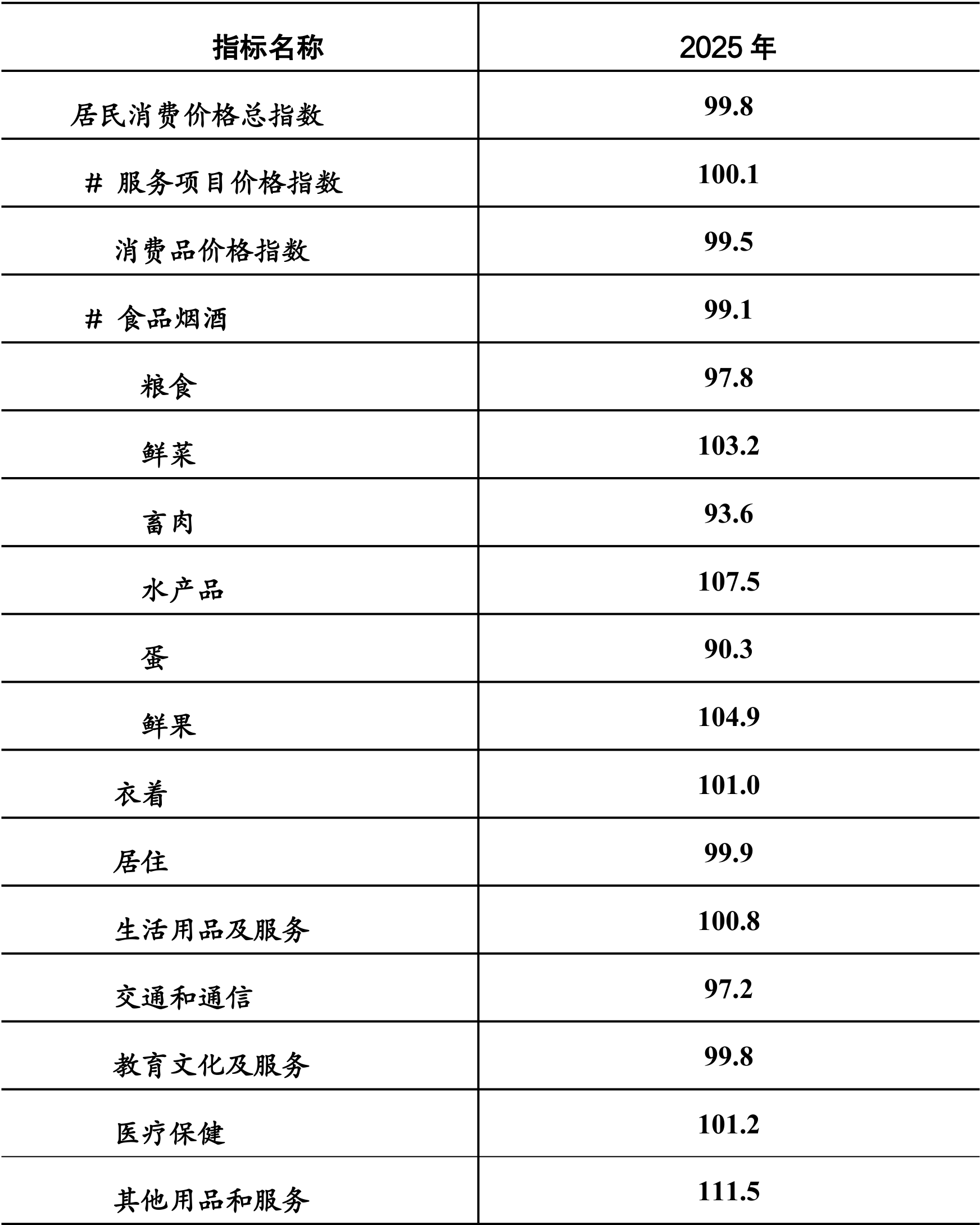 table