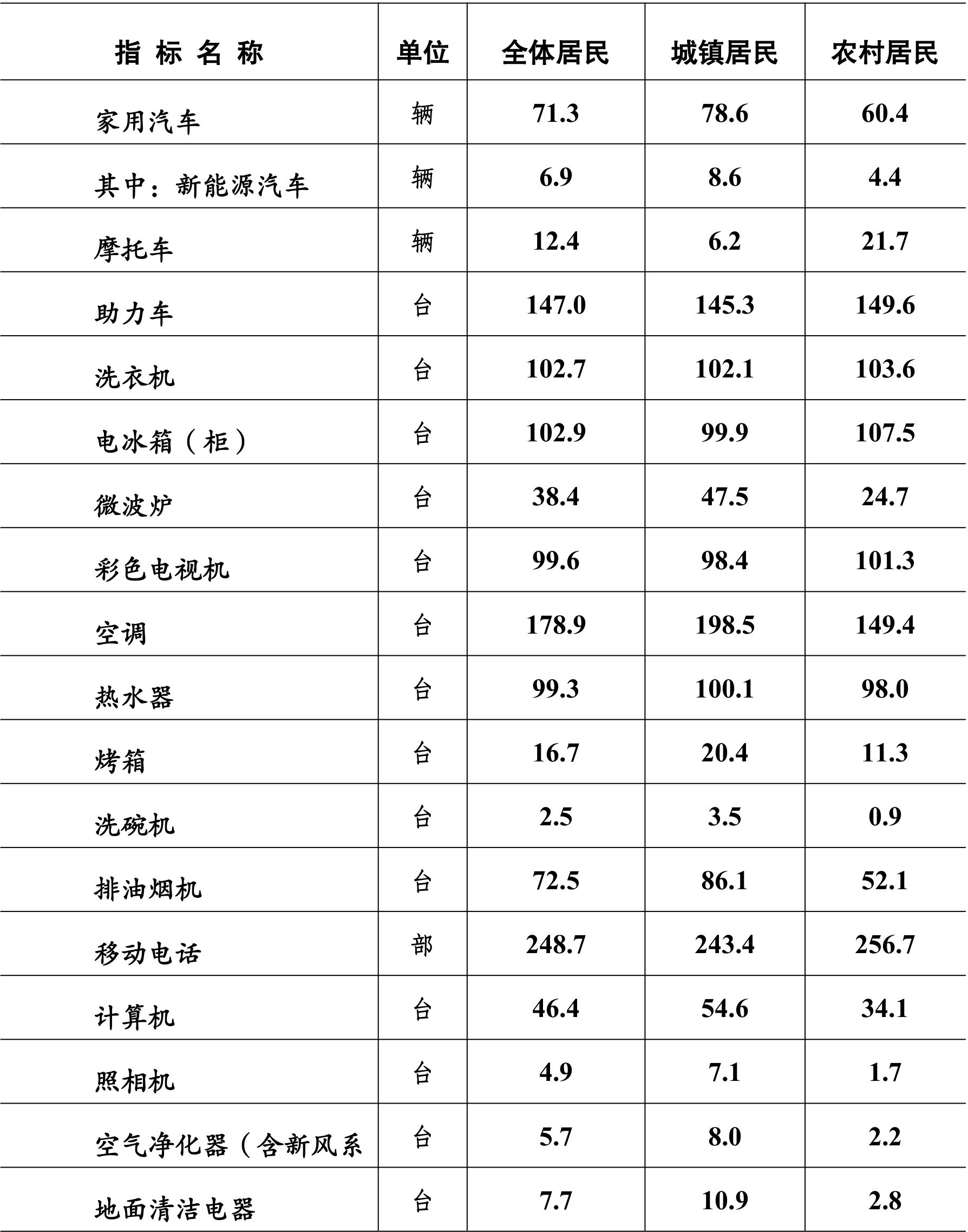 table