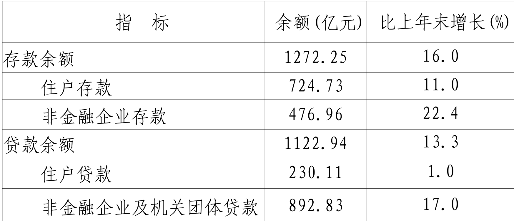 table
