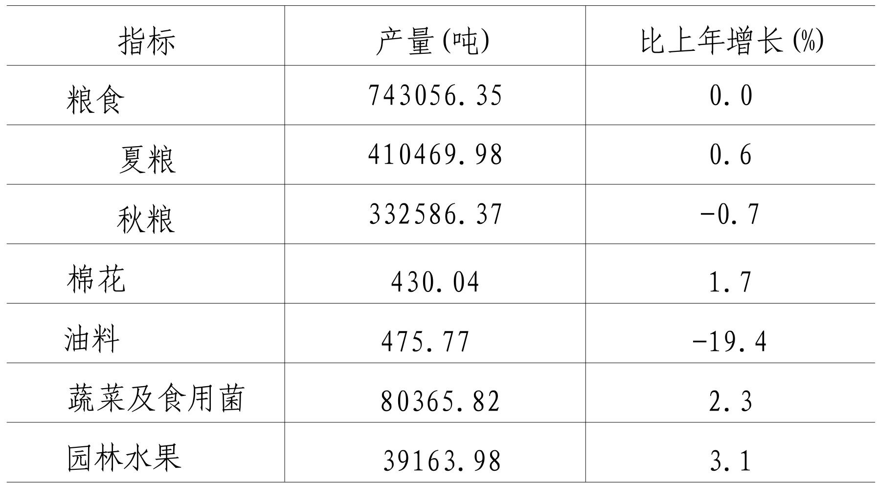 table