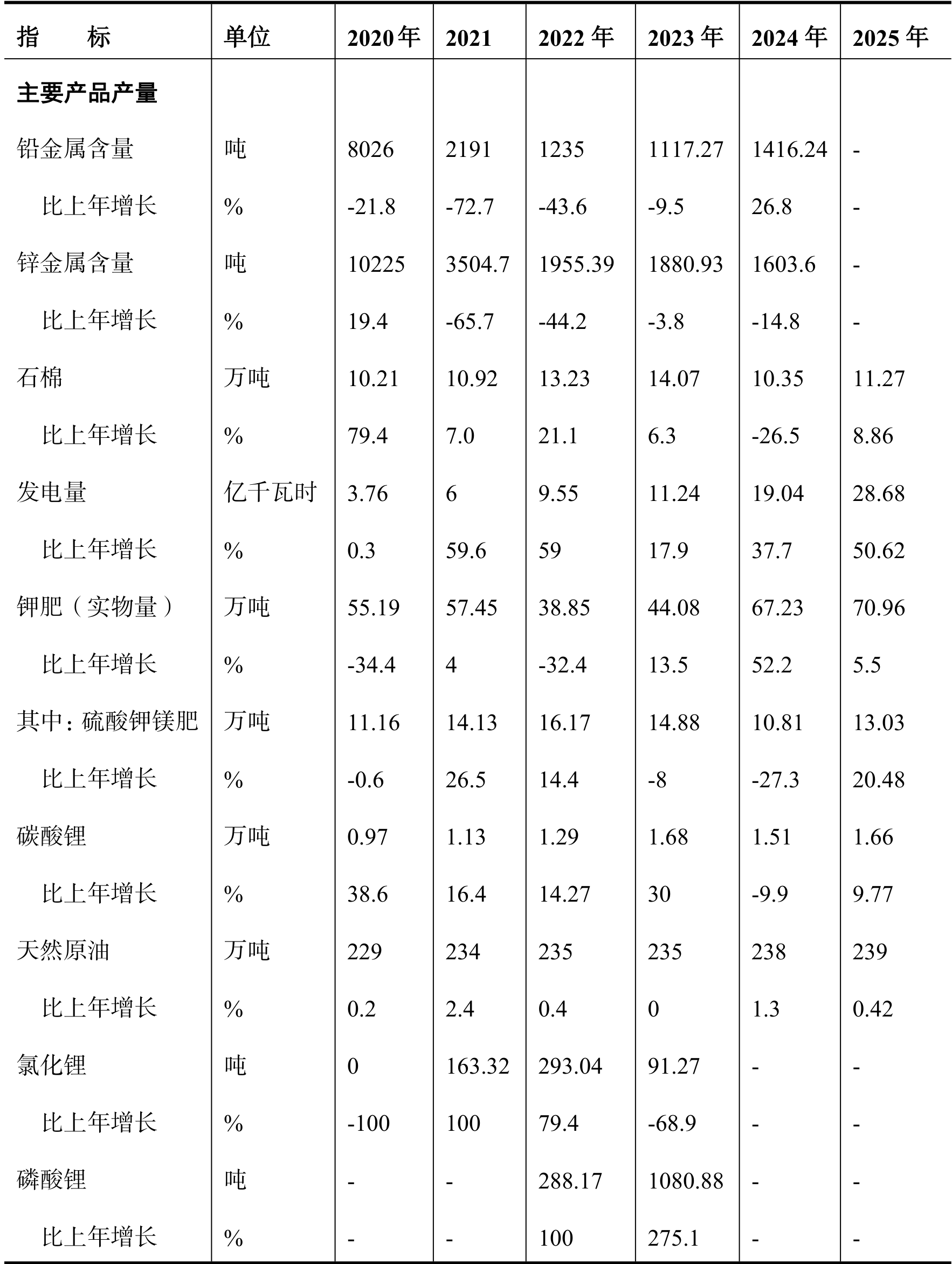 table