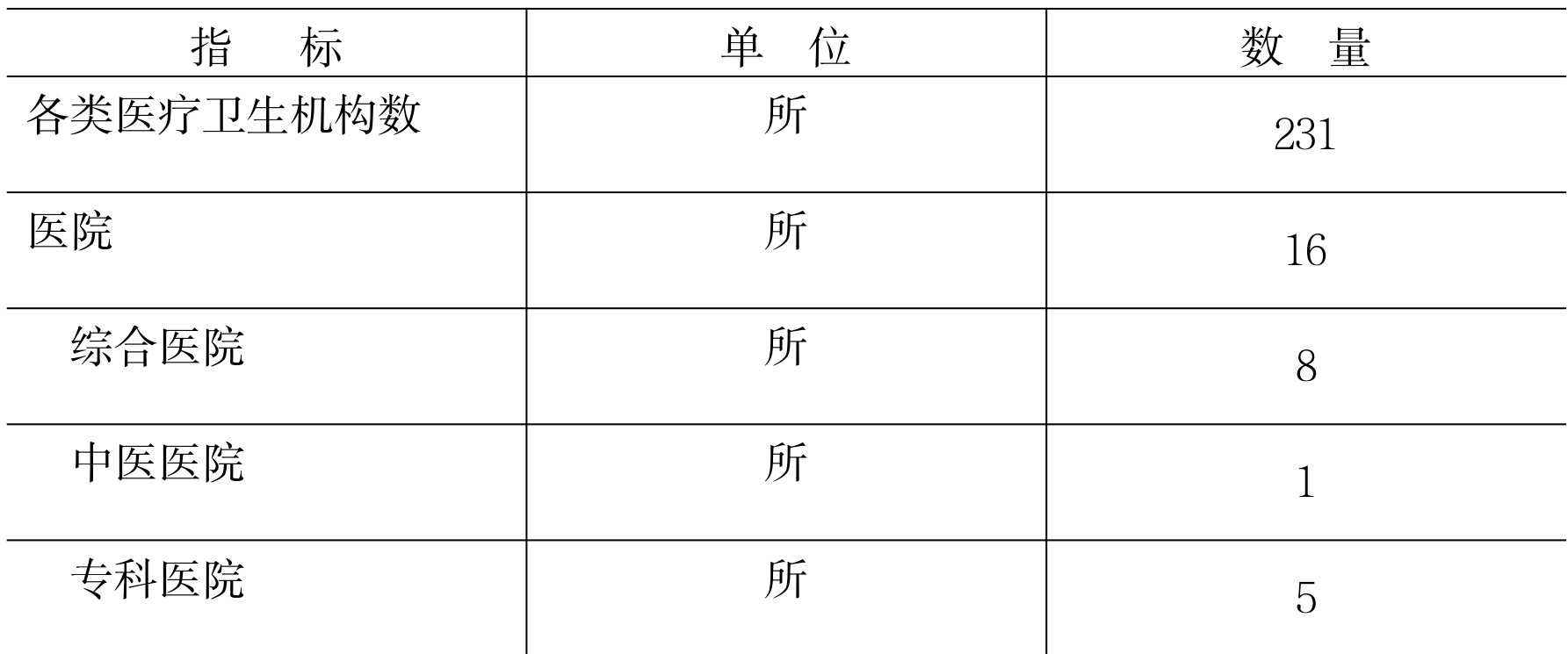 table