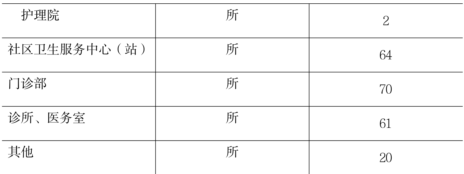 table