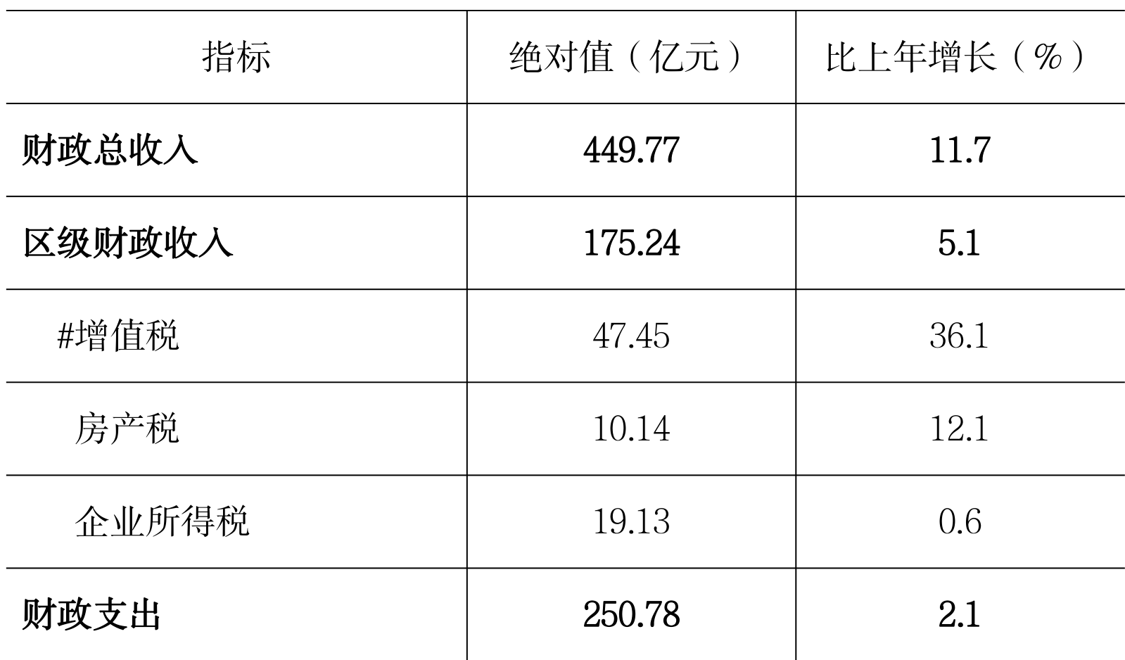 table