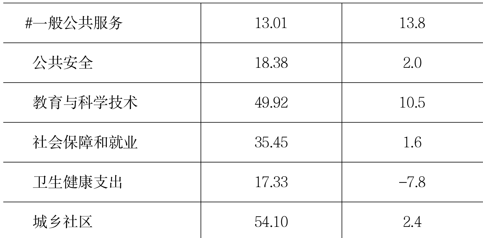 table