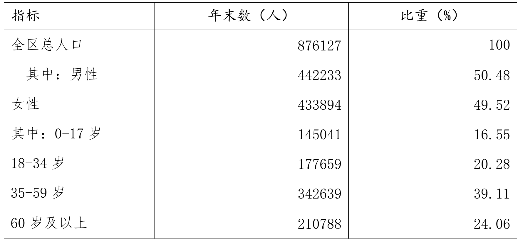 table