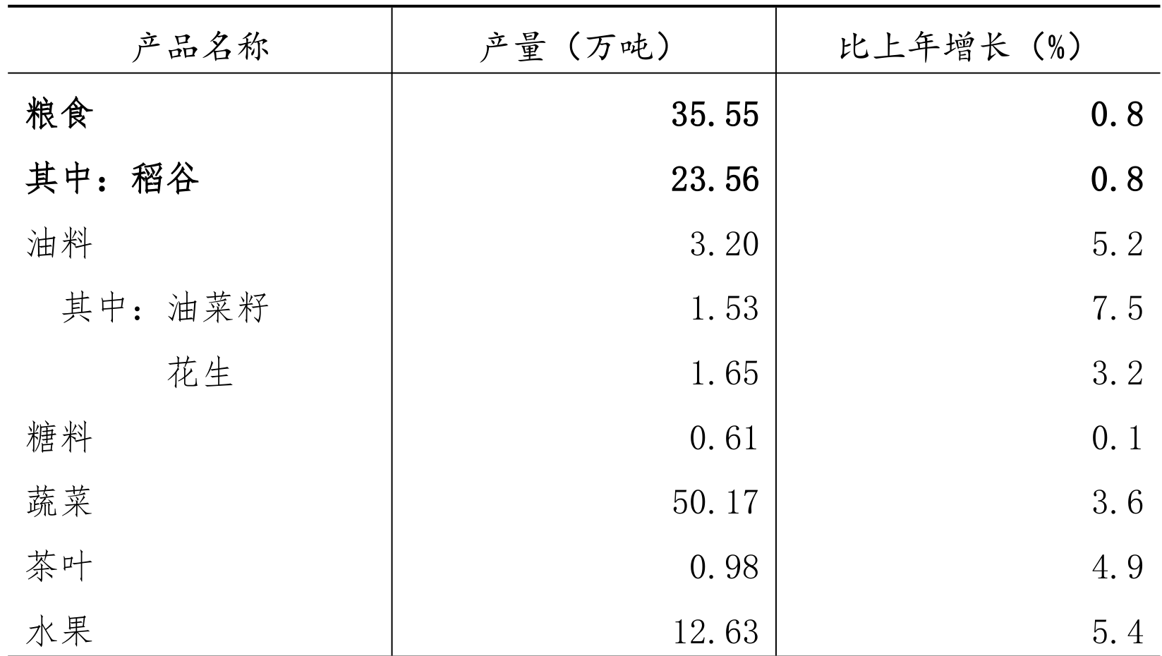 table