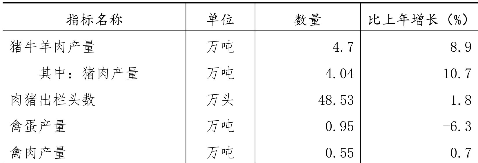 table