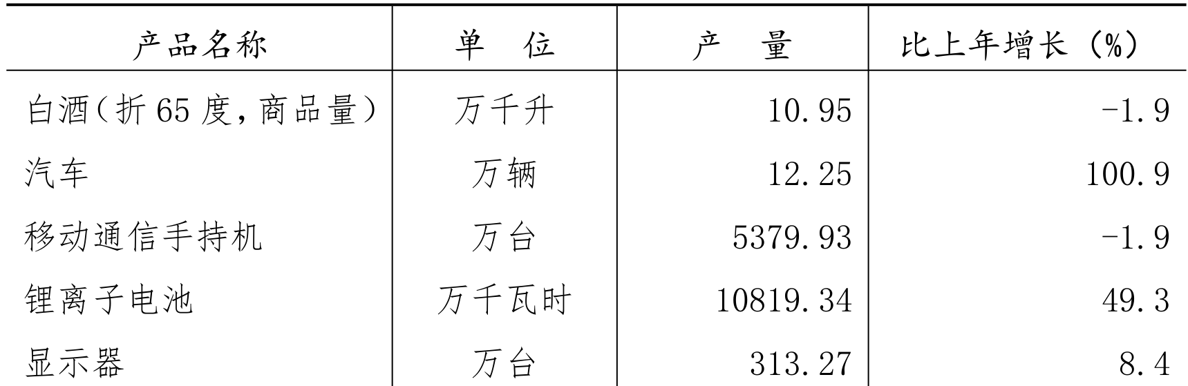 table