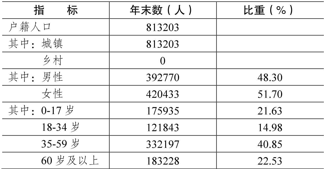 table