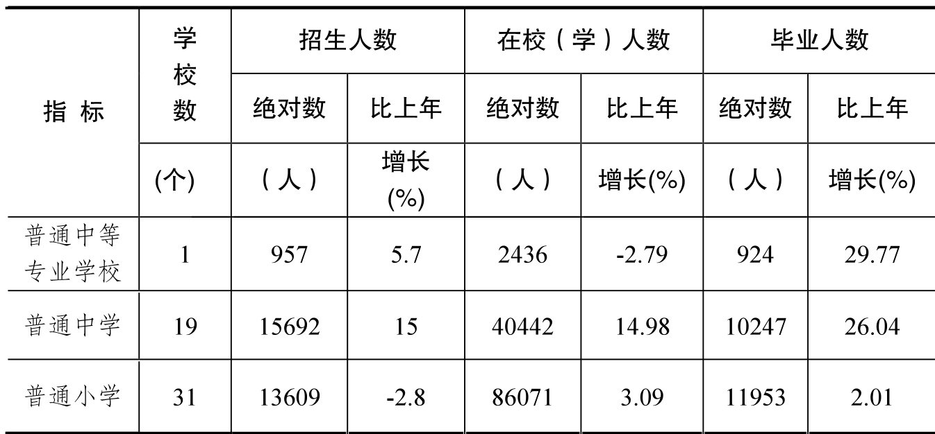 table