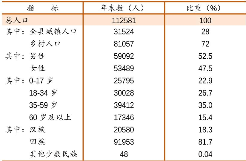 table