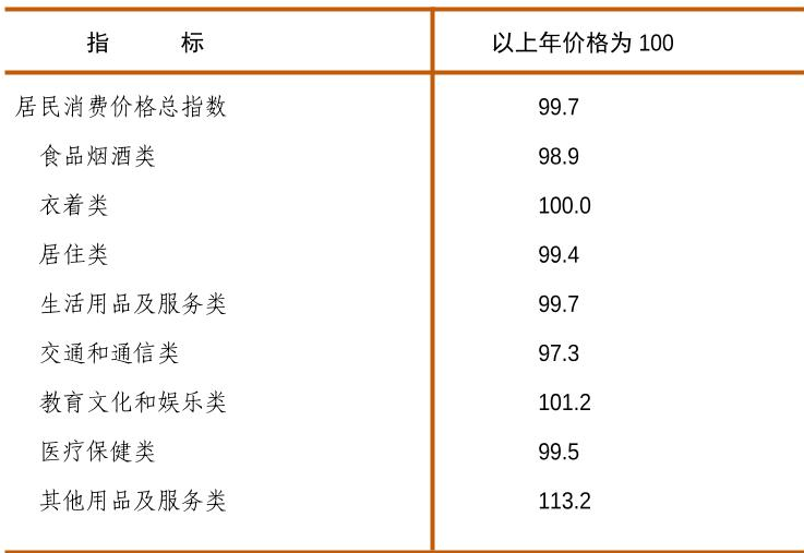 table