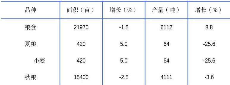 table