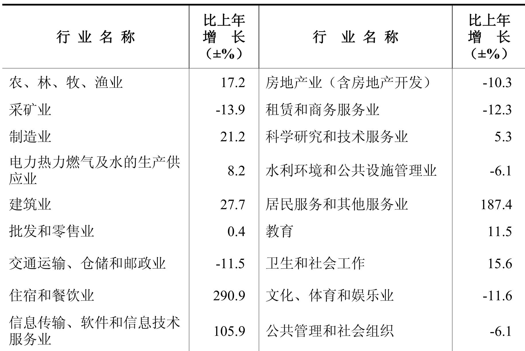 table