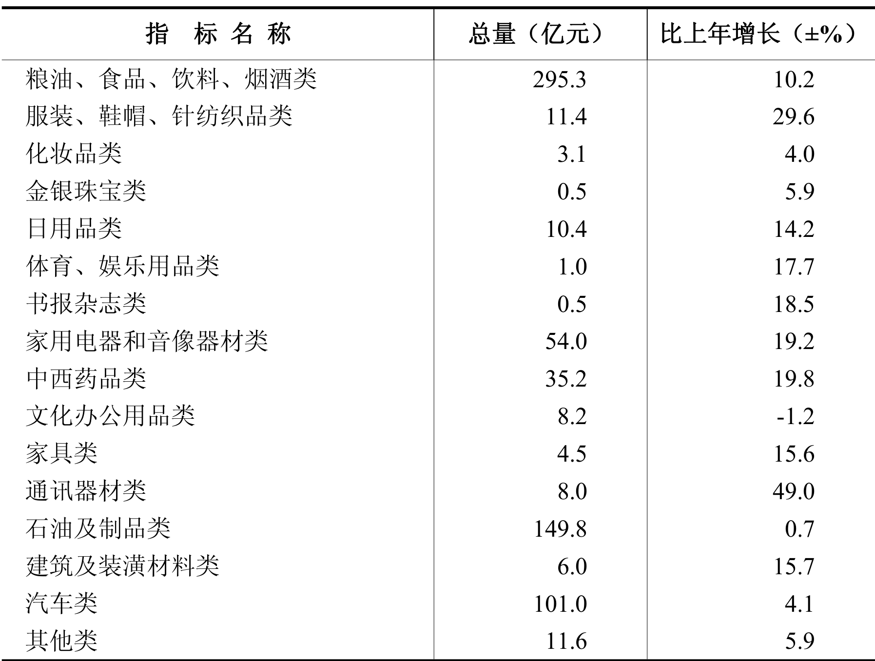 table
