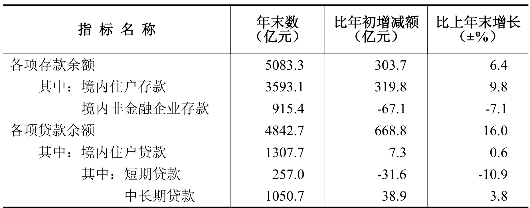 table