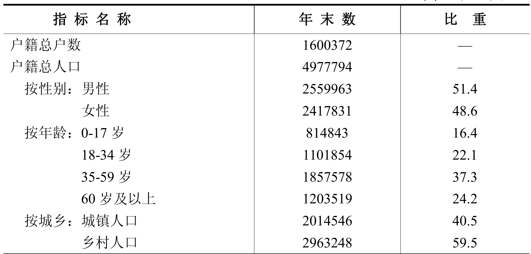 table