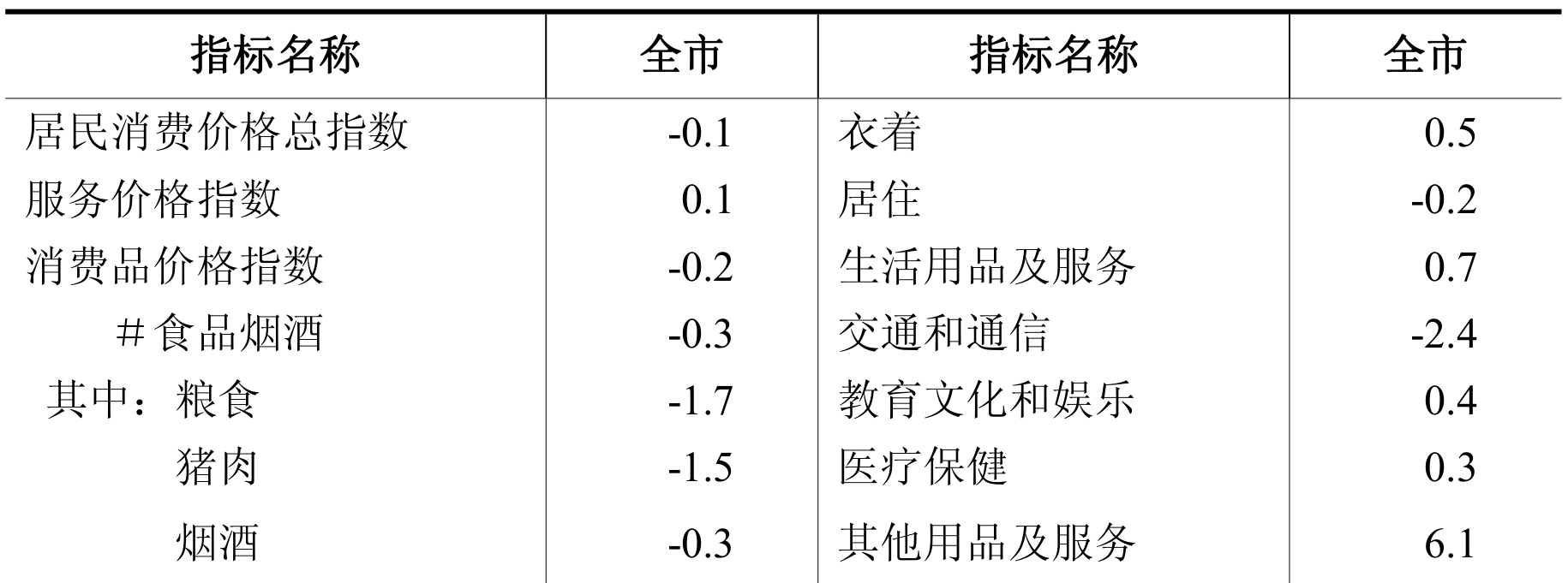 table