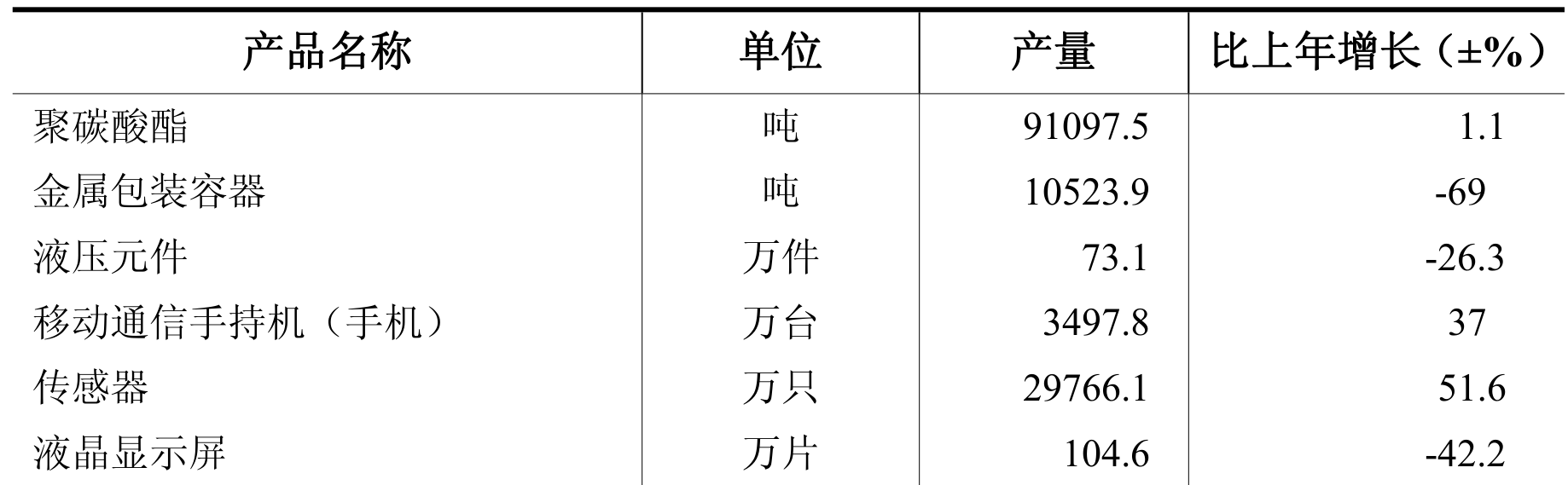 table