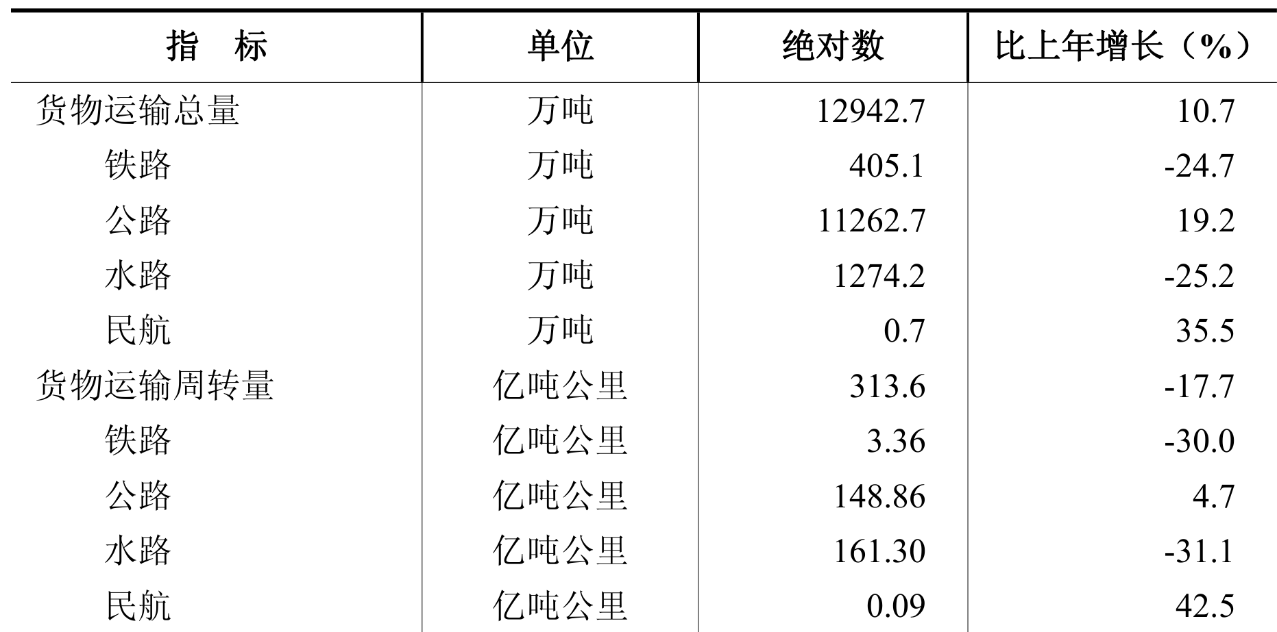 table