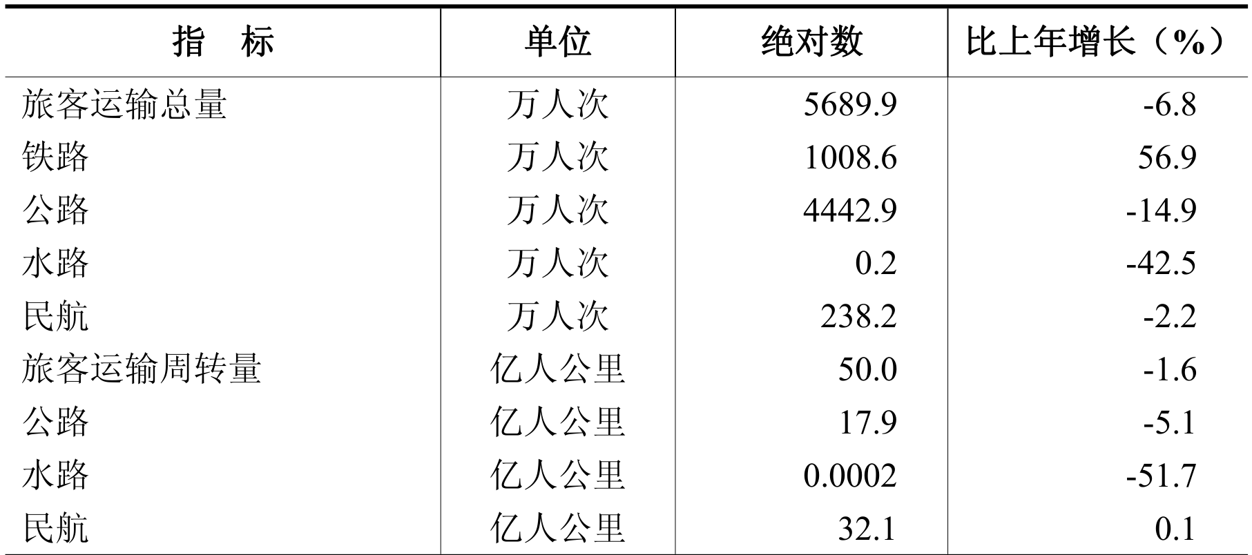 table