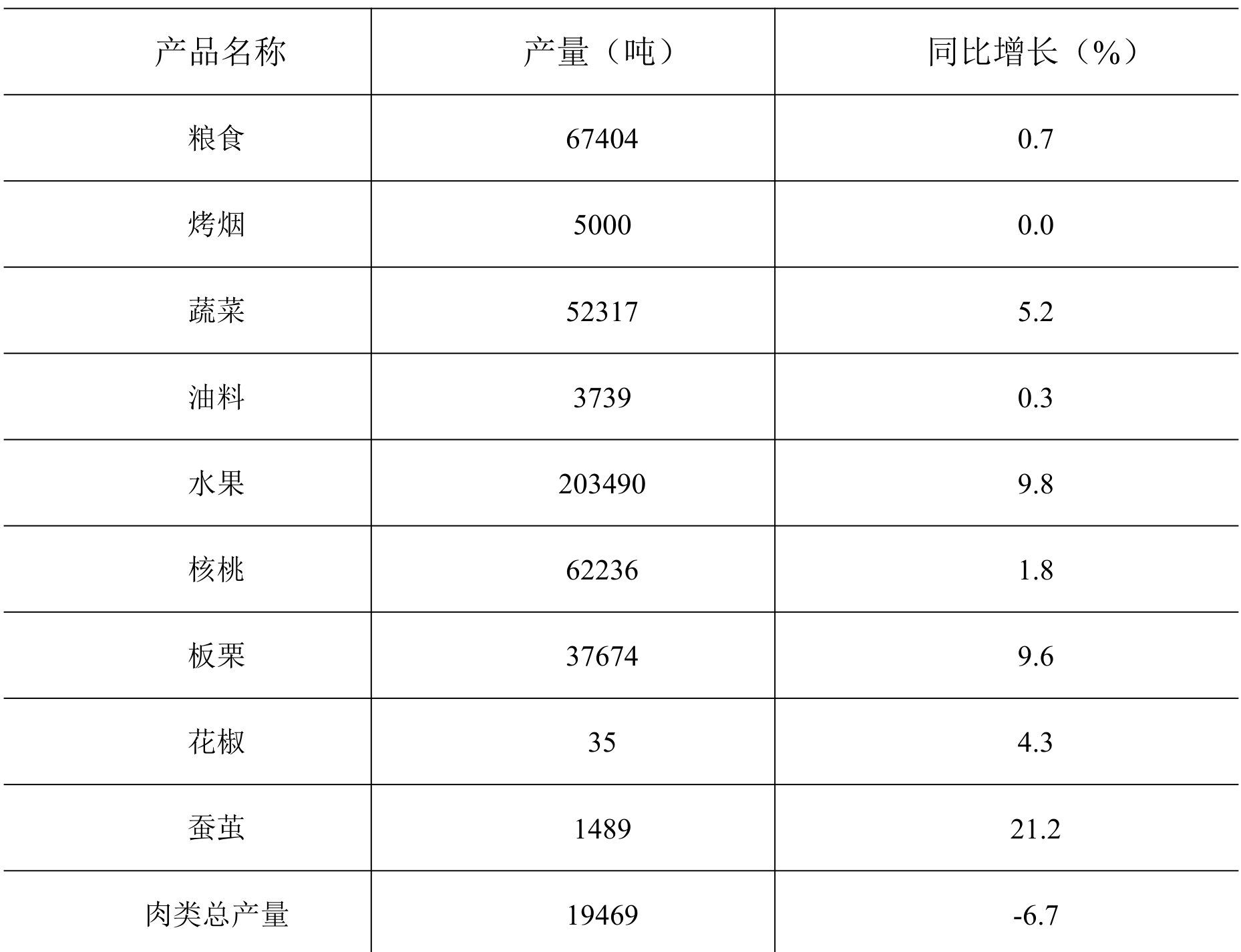 table