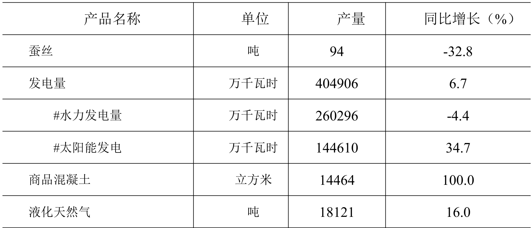 table
