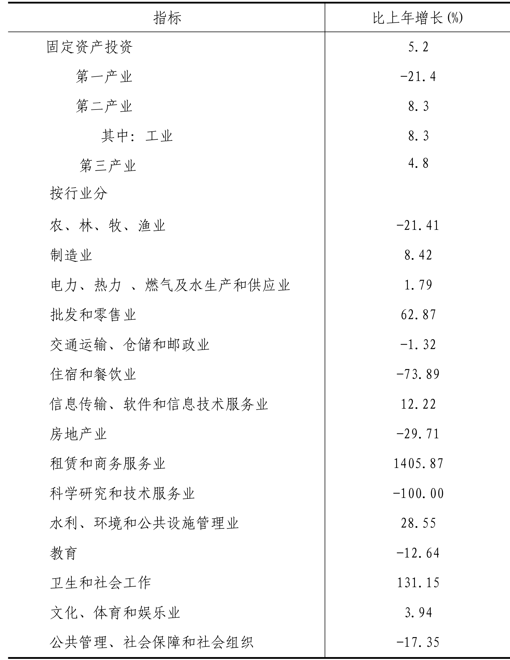 table