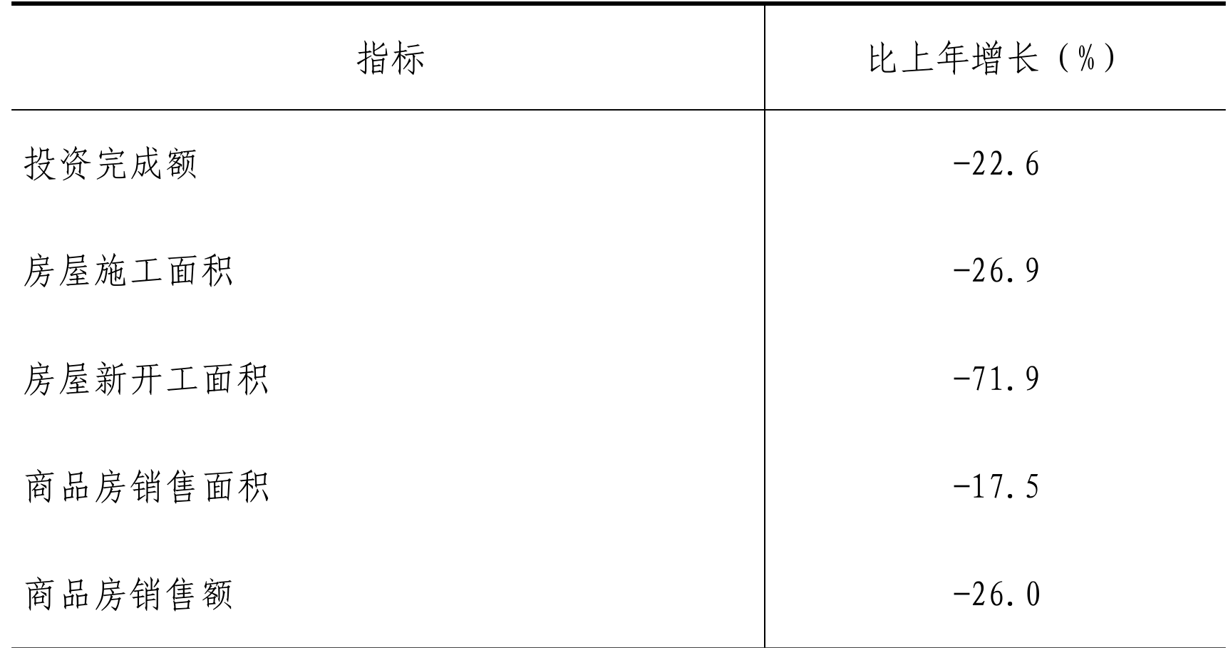 table