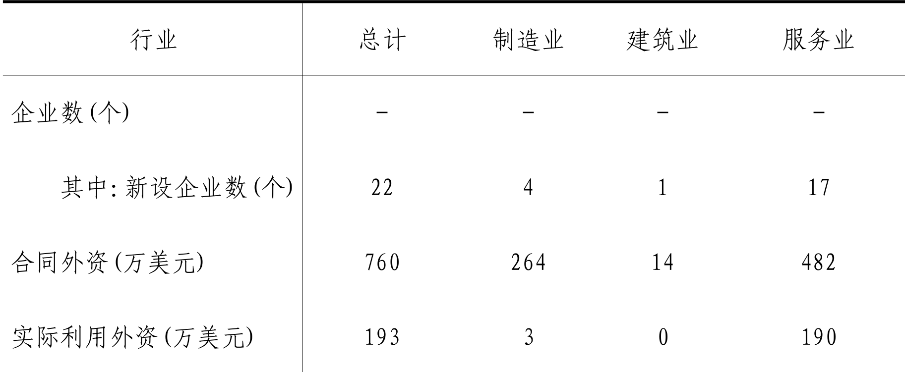 table