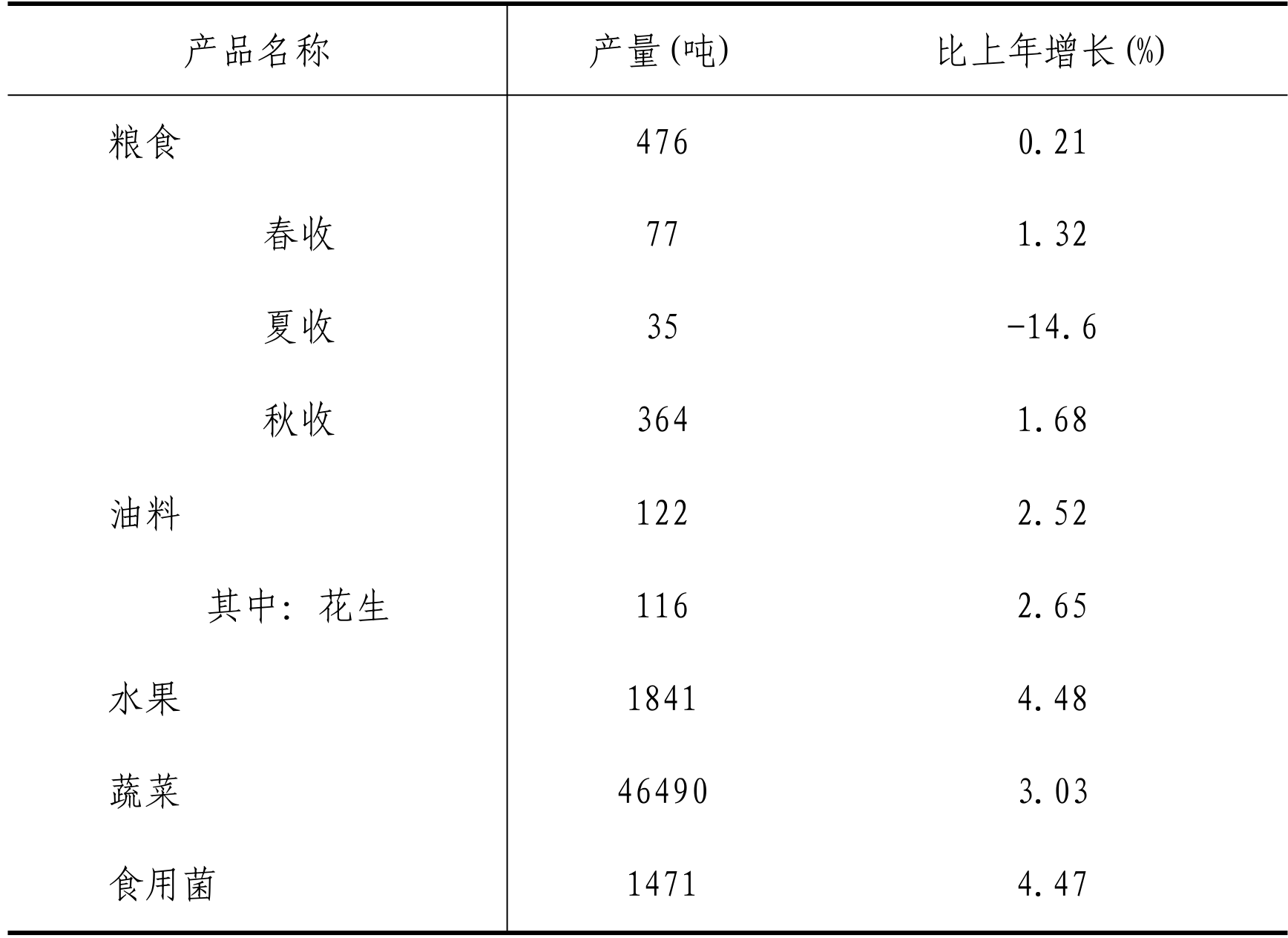 table