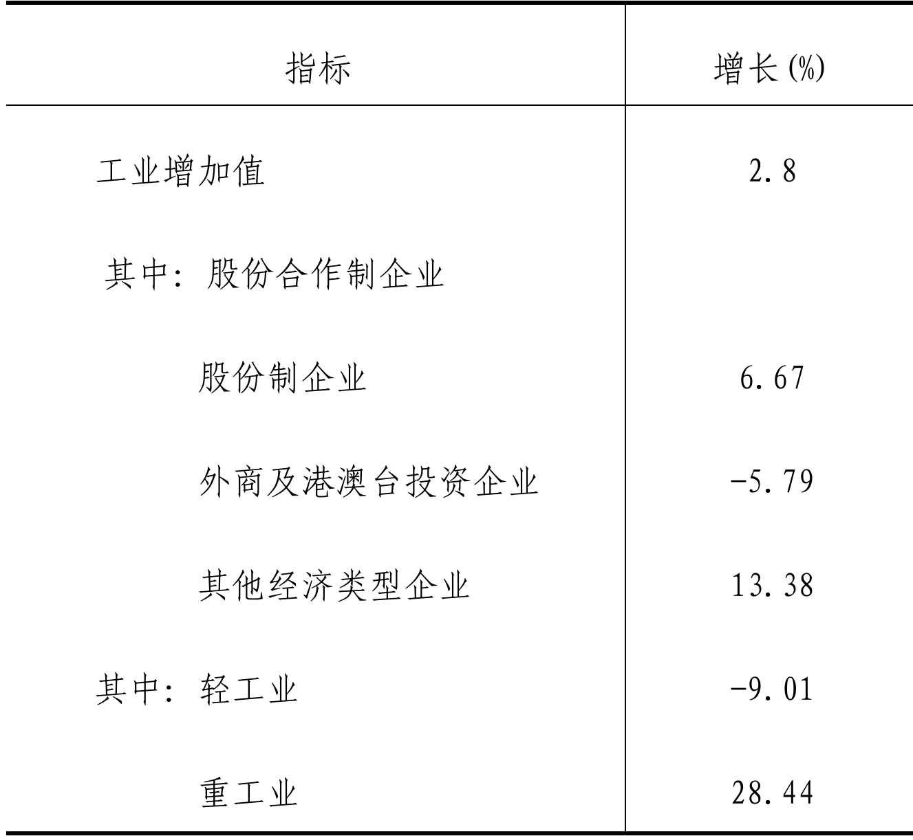 table