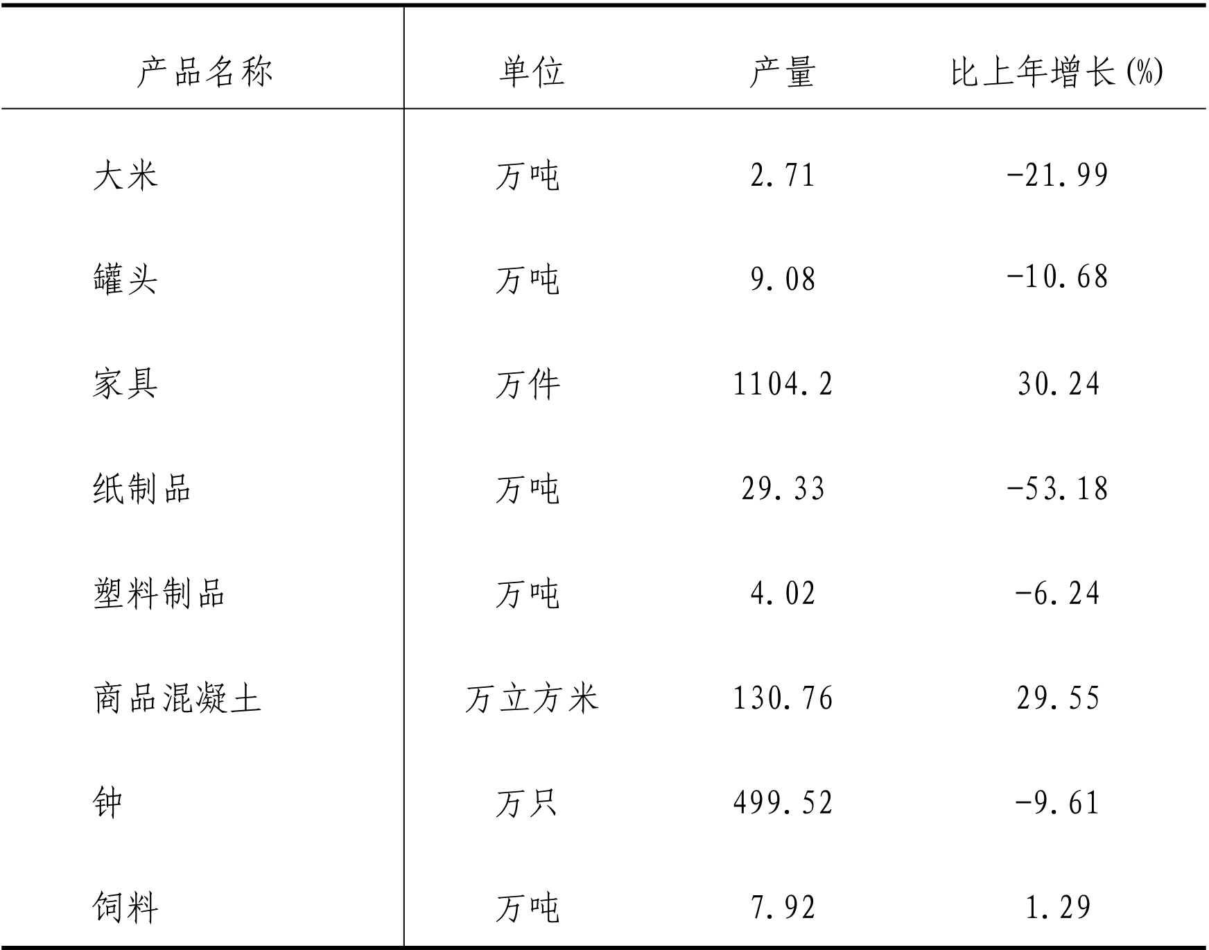 table