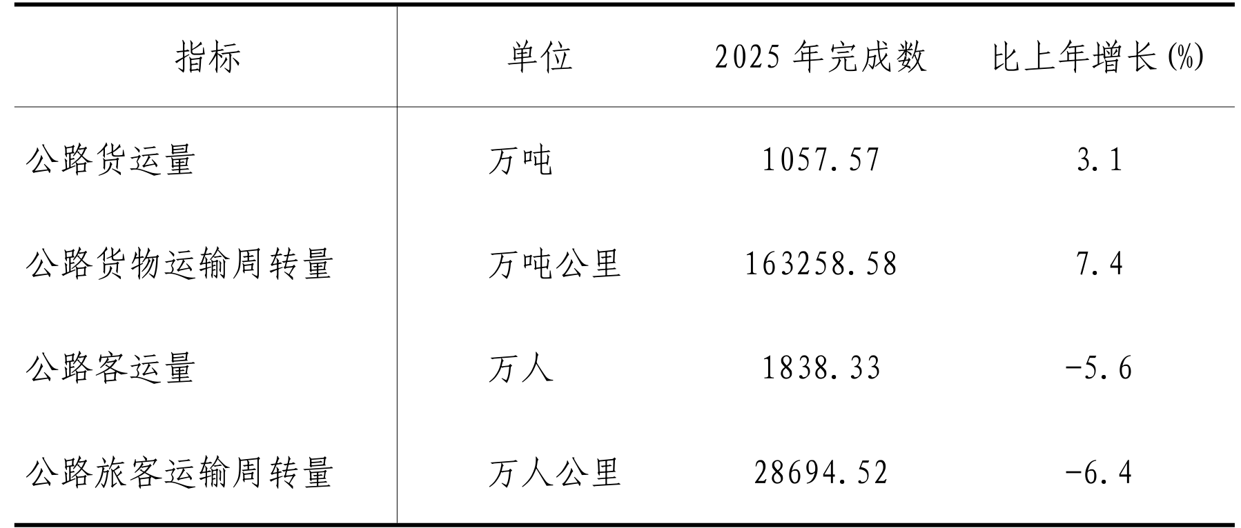 table