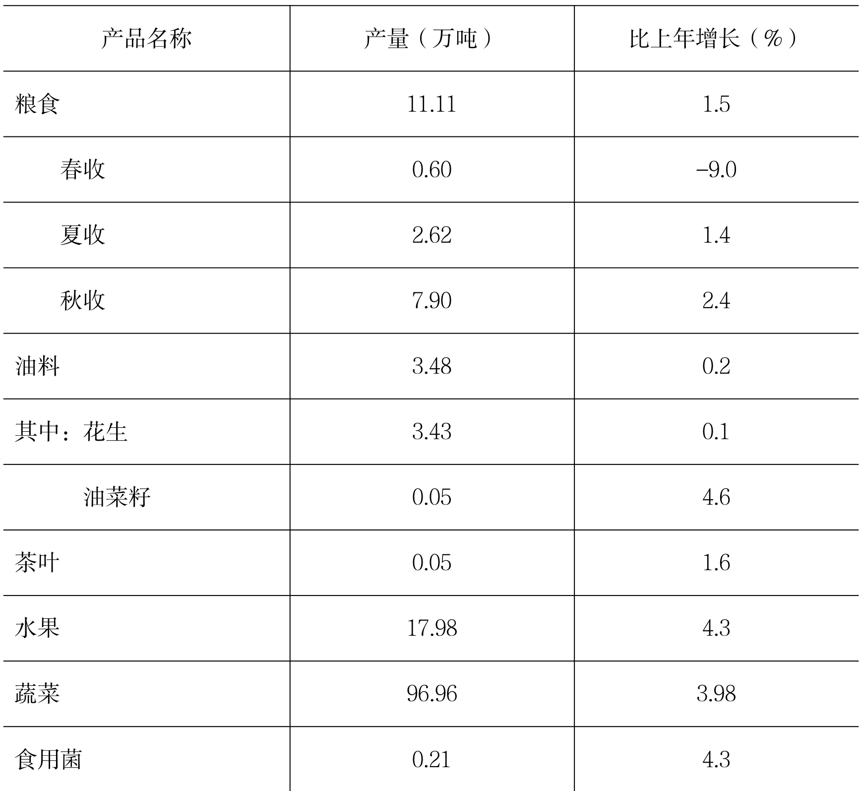 table
