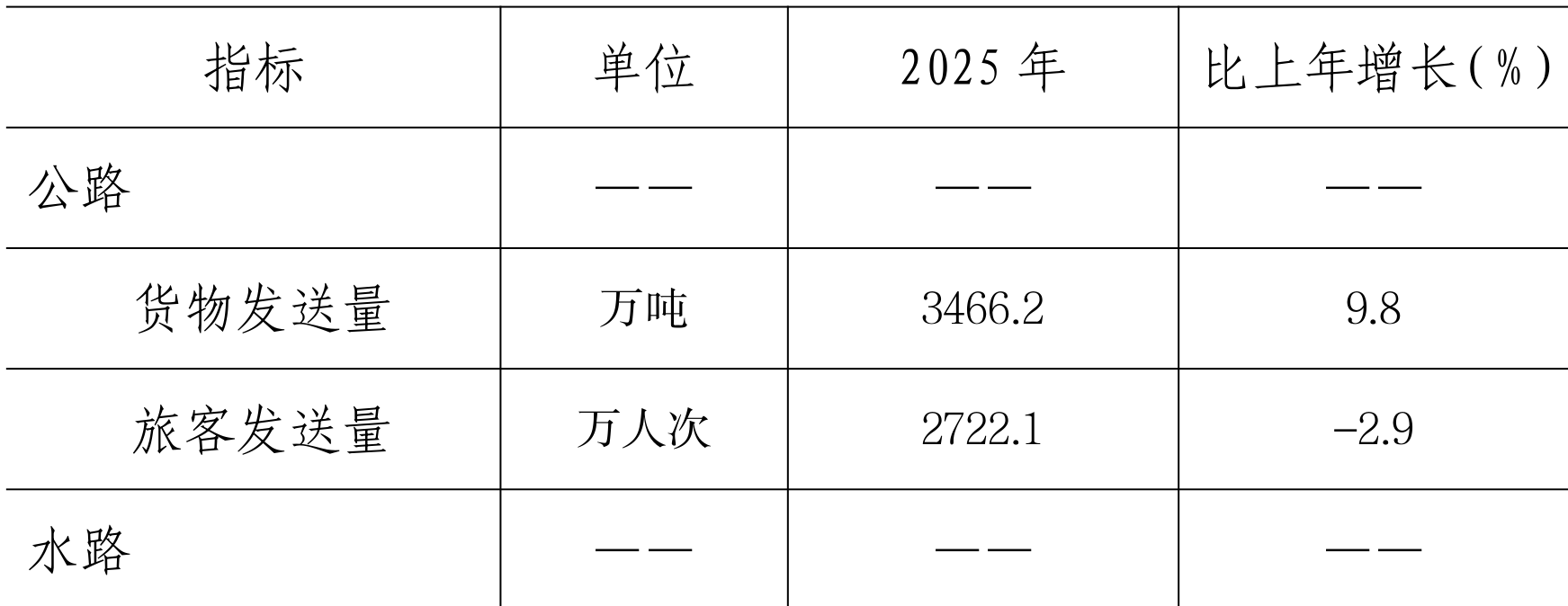 table