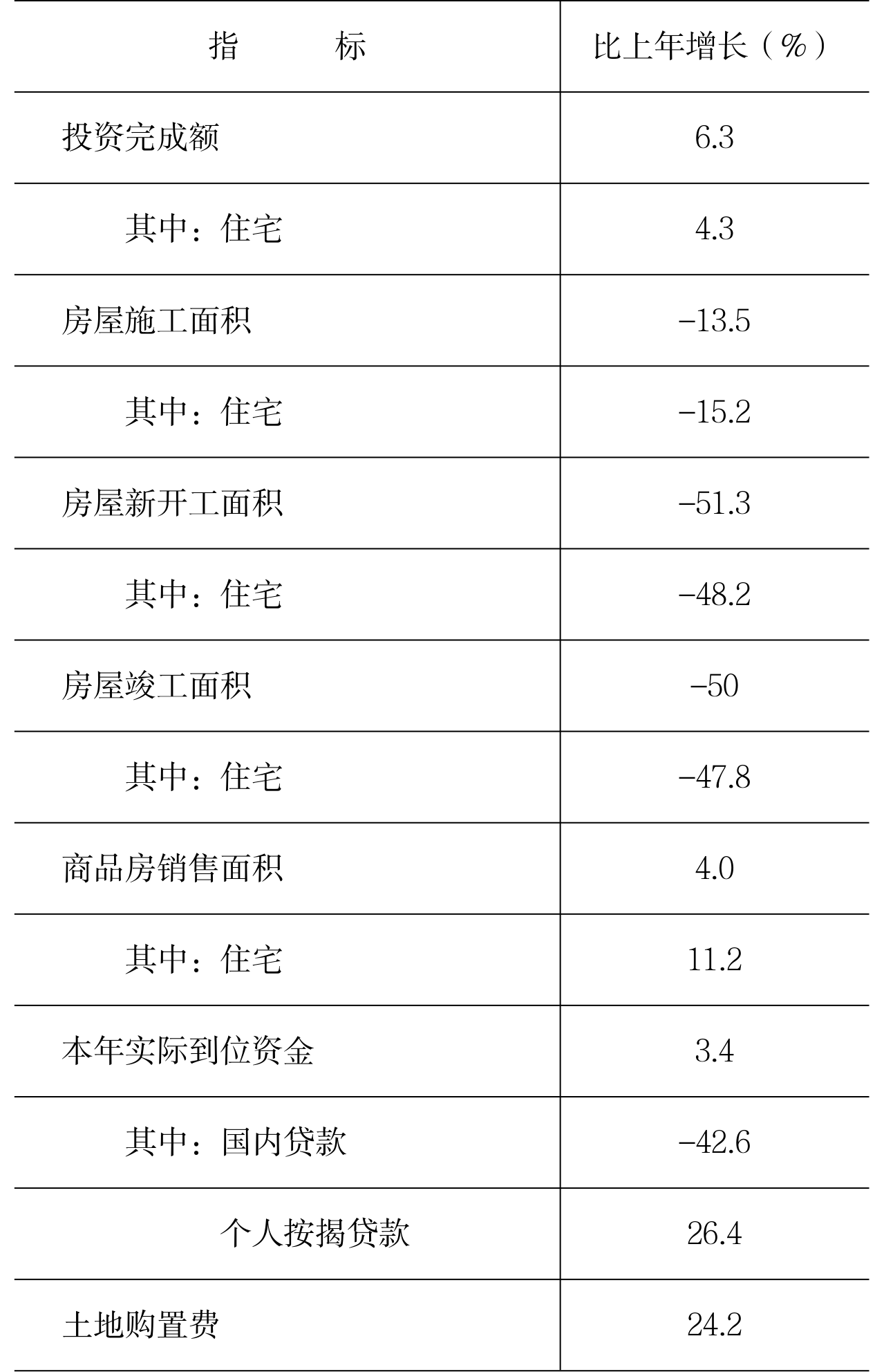 table